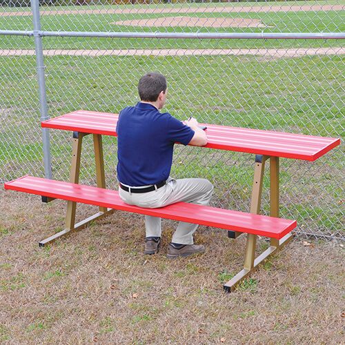 Red Plank Scores Table